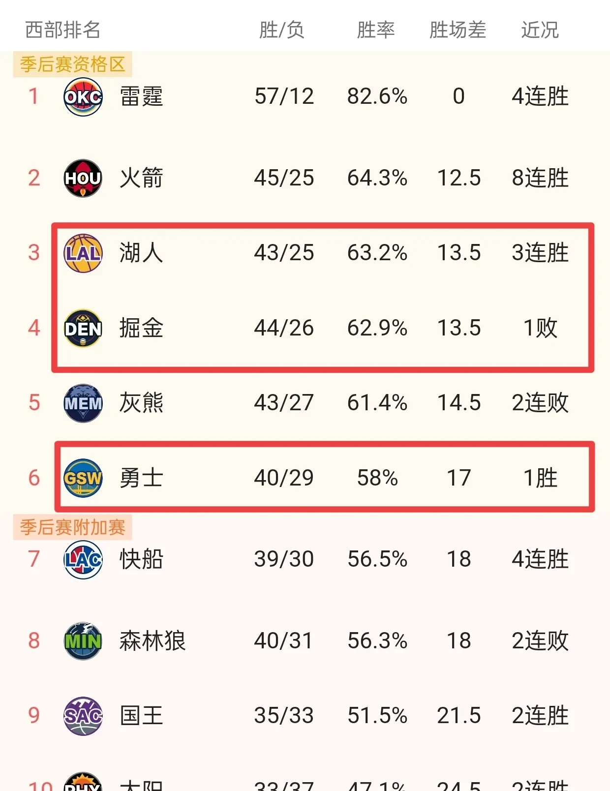 开云下载-包含东契奇焦点对战，Ming与60激战雄鹿分钟，出色发挥胜负难料！热度持续攀升的词条